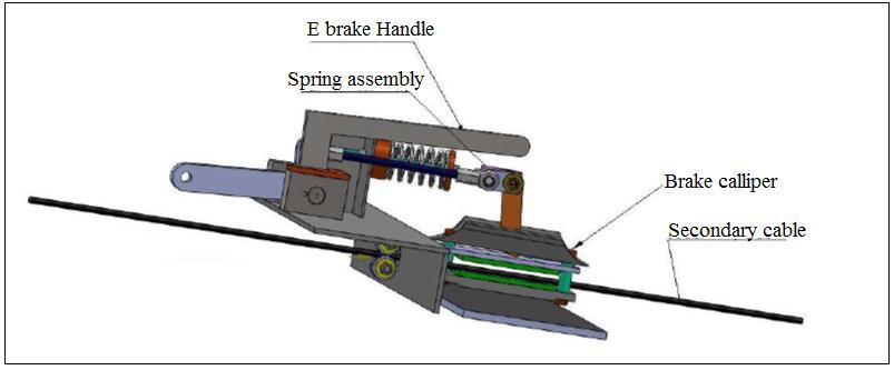 E-Brake System